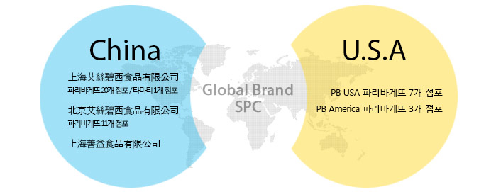Global Brand SPC